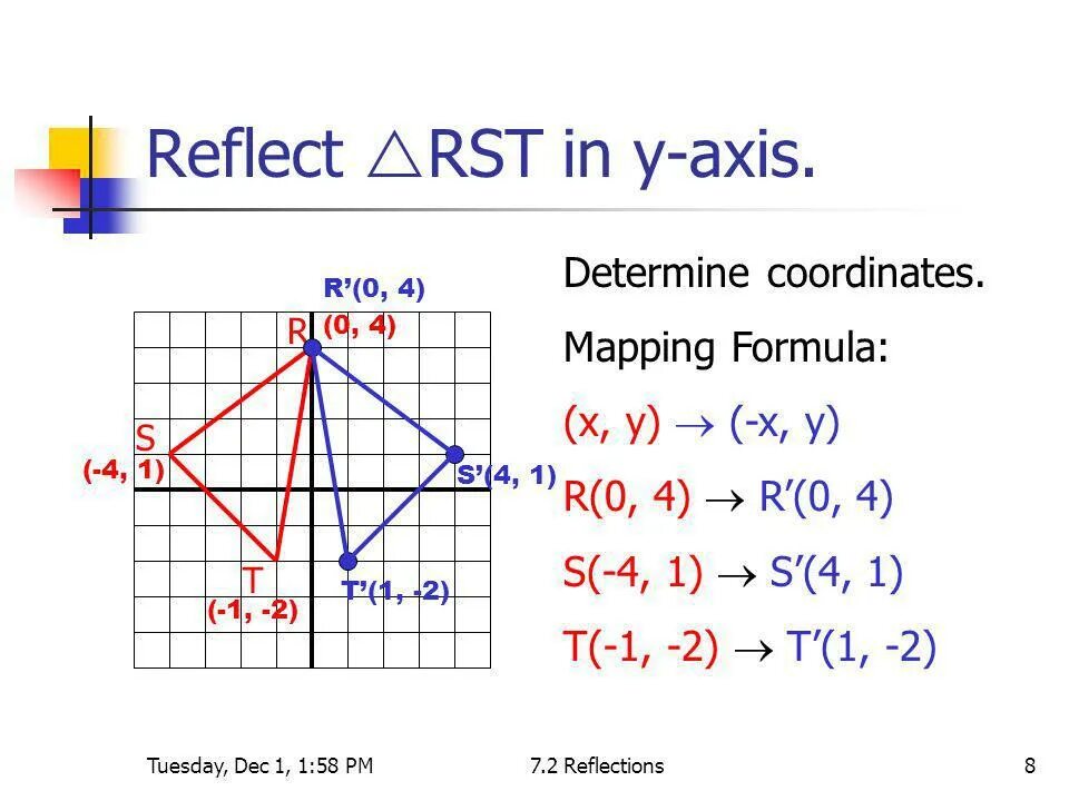 X Axis y Axis. Coordinate Axis. Reflections across x Axis Formula. Reflection in x Axis in function.