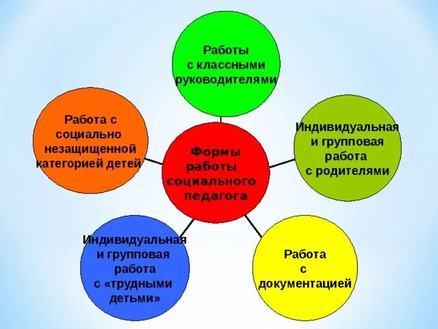 Методы работы социального педагога. Формы и методы работы социального педагога. Формы работы педагога с детьми. Формы работы социального педагога с родителями. Методики работы с родителями