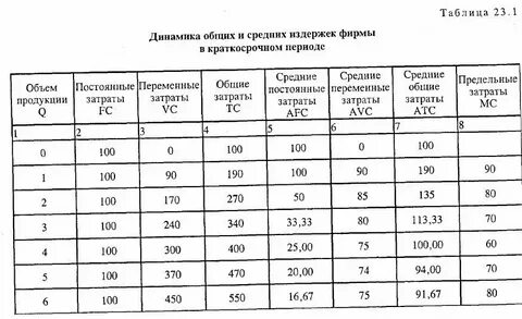Общие постоянные затраты это