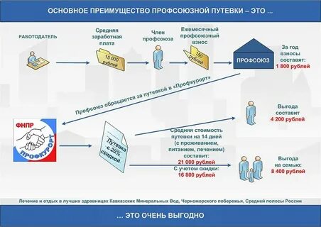Карта работодателя