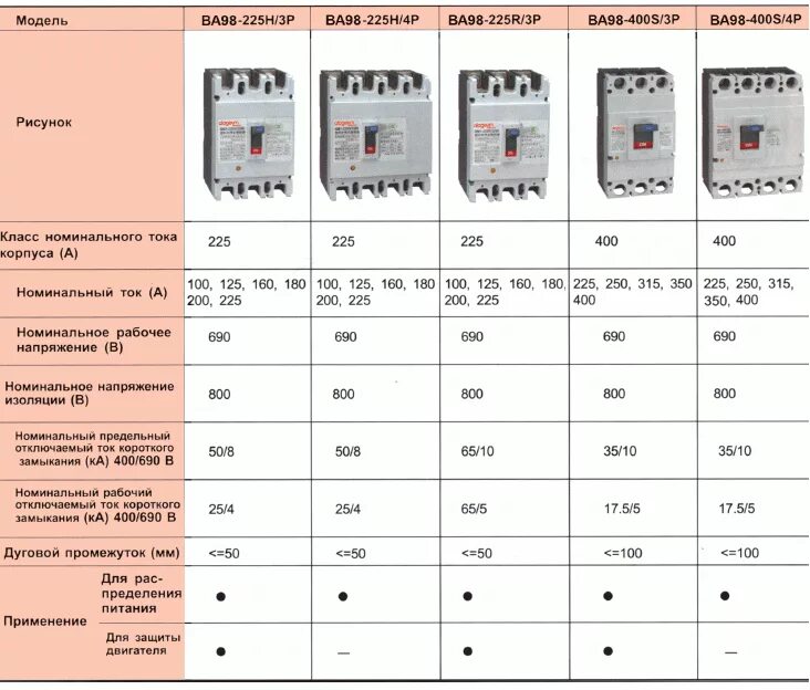Номинальный ток расцепителя автоматического выключателя таблица. Таблица автоматических выключателей на 0,4 кв. Таблица выбора автомата защиты электродвигателей. Автоматический выключатель по номинальному току таблица.