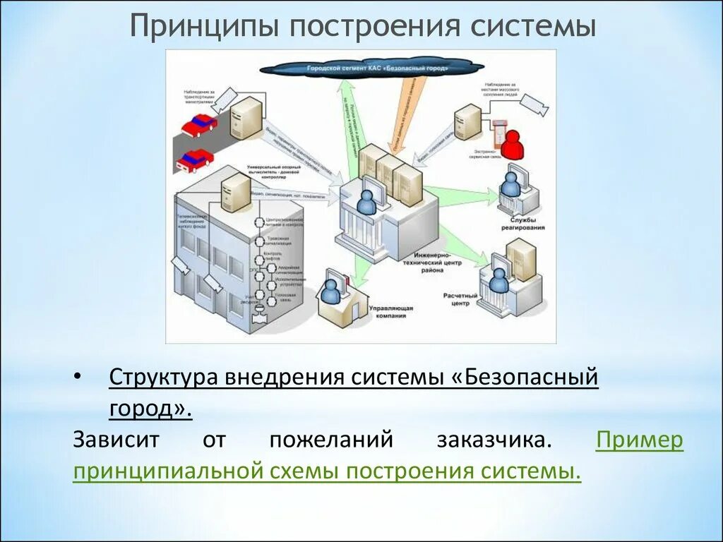Построй систему