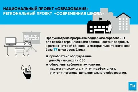 Правила в современной школе