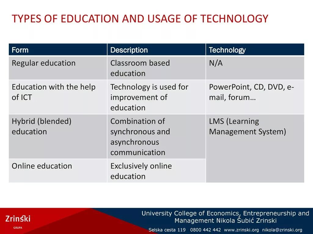 Types of education. Higher education in the usa презентация. Инфографика дорожные знаки. Types of education. Non formal education.