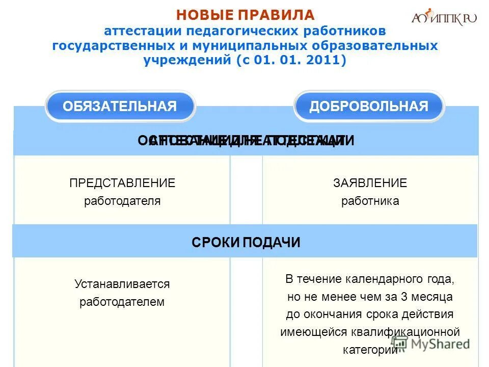 Аттестация по истории россии 8 класс