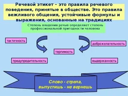 Факторы определяющие формирование речевого этикета