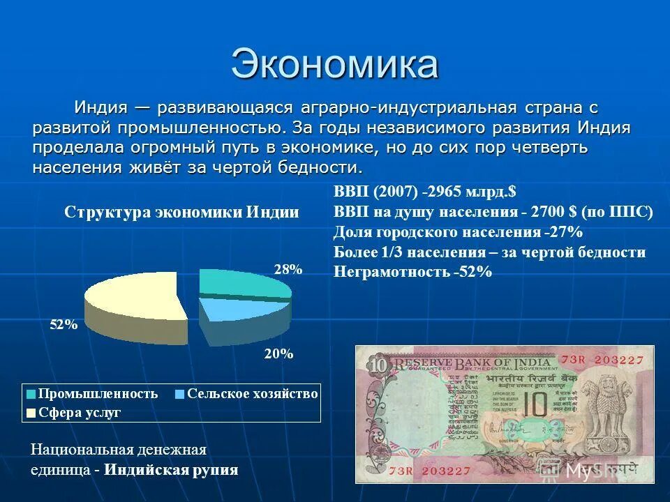 Уровень экономического развития Индии. Экономическое развитие Индии. Уровень развития экономики Индии. Экономическая система Индии.