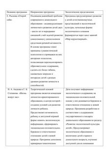 Экология содержание программы