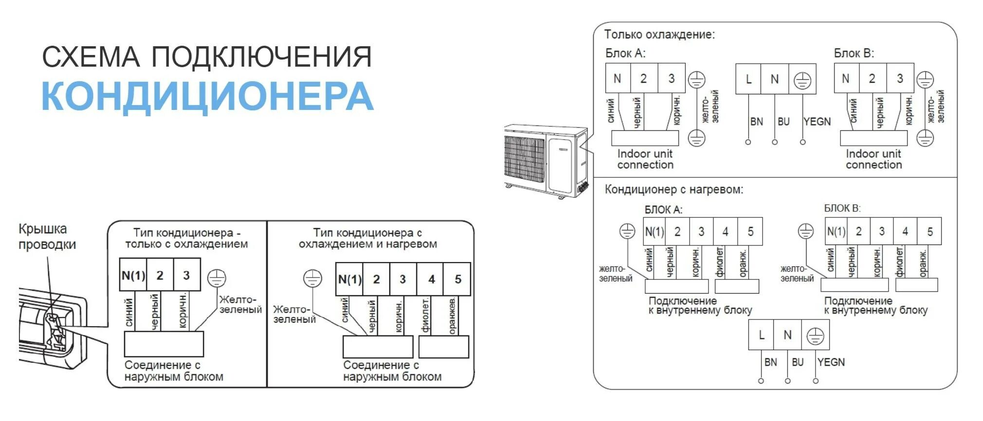 Подключение кондиционера к электросети. Схема подключения внешнего блока сплит системы. кондиционер схема подключения питания наружный блок. подключение наружного блока кондиционера схема подключения проводов. электрическая схема соединения блоков сплит системы.
