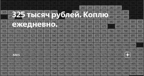 Как накопить 50000 рублей