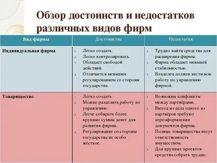 Назовите виды фирм