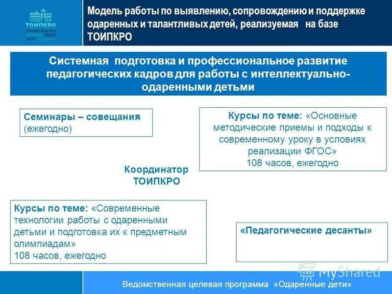 целевая программа одаренные дети