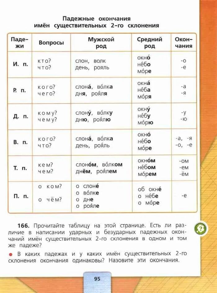 Падежные окончания имён существительных 2 склонения таблица. Падежные окончания существительных 2 склонения таблица. Падежные окончания имён существительных 2 3 склонения таблица. Падежные окончания существительных 2-го склонения.