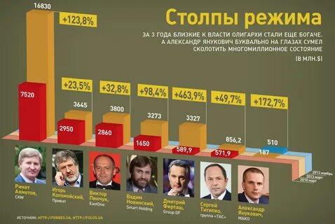 Сколько новых депутатов