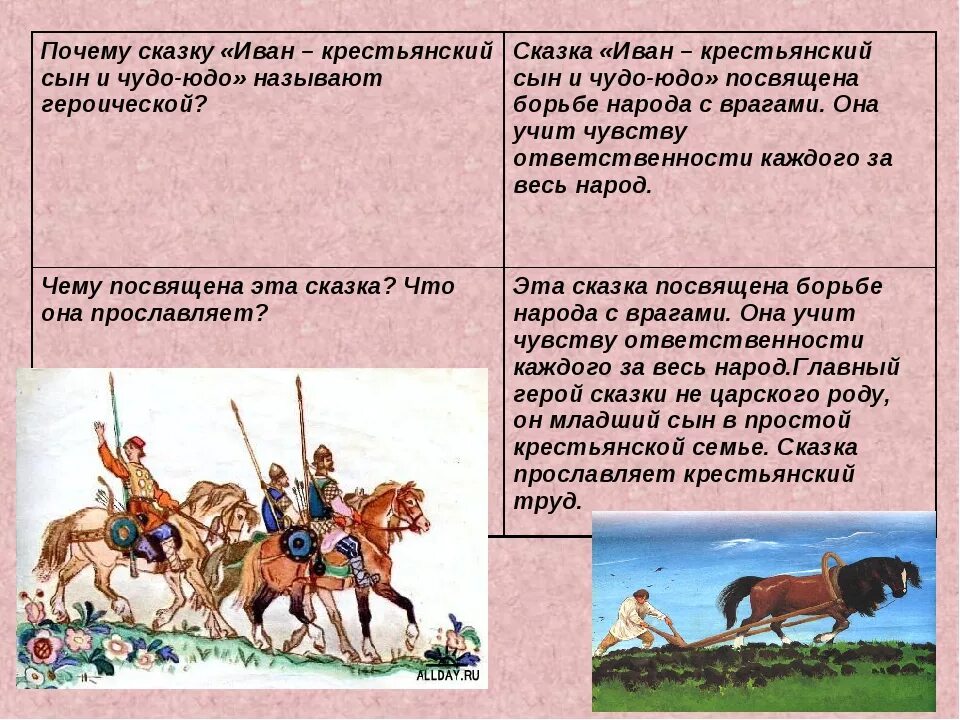 Сказка сыновья план. План сказки крестьянский сын и чудо юдо. план по сказке чудо юдо.