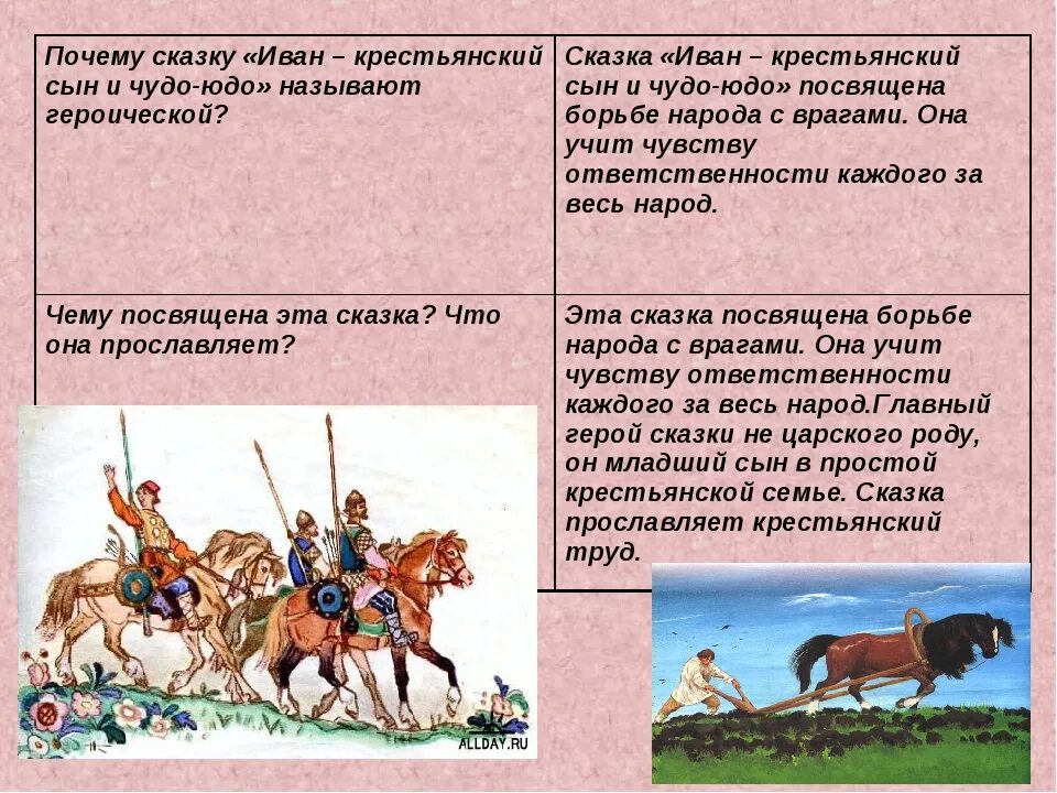 Рассказ почему 2 класс ответы на вопросы. План сказки крестьянский сын и чудо юдо. План по сказке чудо юдо.