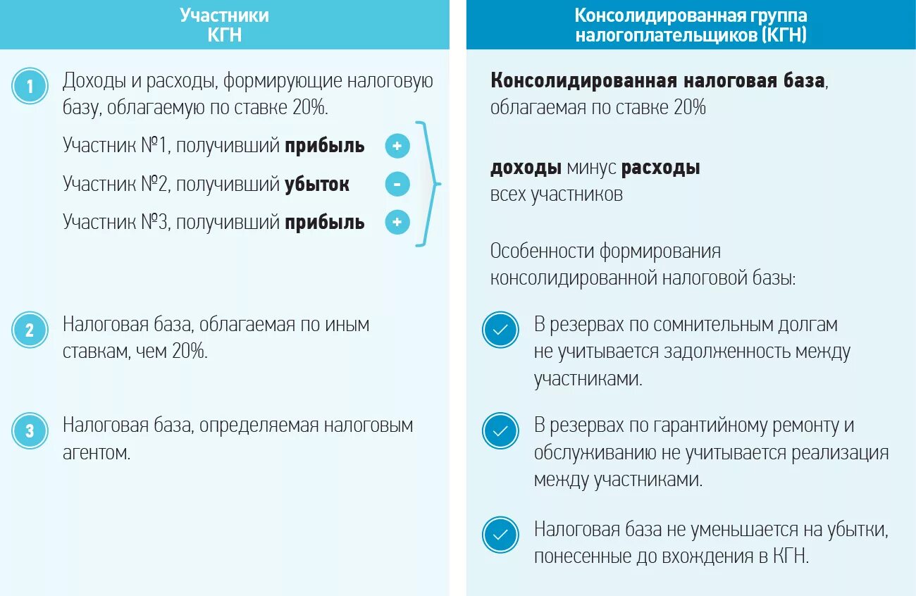 Консолидированные группы налогоплательщиков. Консолидированная налоговая группа налогоплательщика. Консолидированные налогоплательщики это. Участники консолидированной группы налогоплательщиков это. Участник консолидированной группы