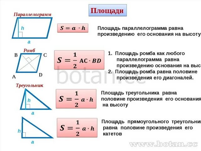 Формулы площадей треугольников параллелограммов трапеции. Формула нахождения площади параллелограмма. Все формулы нахождения площади параллелограмма. Формулы для вычисления площади параллелограмма. Формула площади параллелограмма 8 класс.
