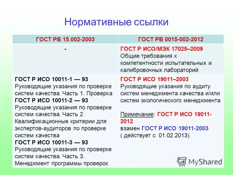 Нормативные ссылки гост. ГОСТ РВ 0015-002-2020. ГОСТ РВ 0015. ГОСТ расшифровка.