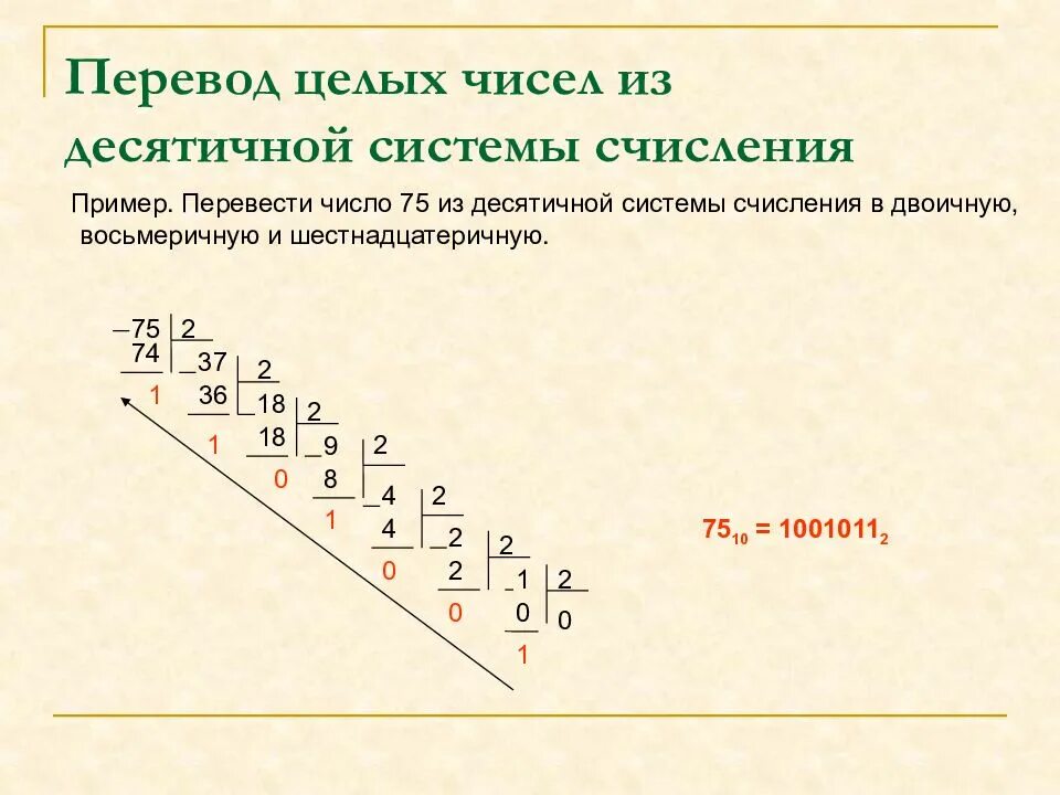 Из пятеричной в десятичную систему счисления. Перевести десятичное число в двоичную систему счисления. переведите числа в двоичную систему счисления. перевести число 75 в двоичную систему счисления. перевести число из десятичной в двоичную.