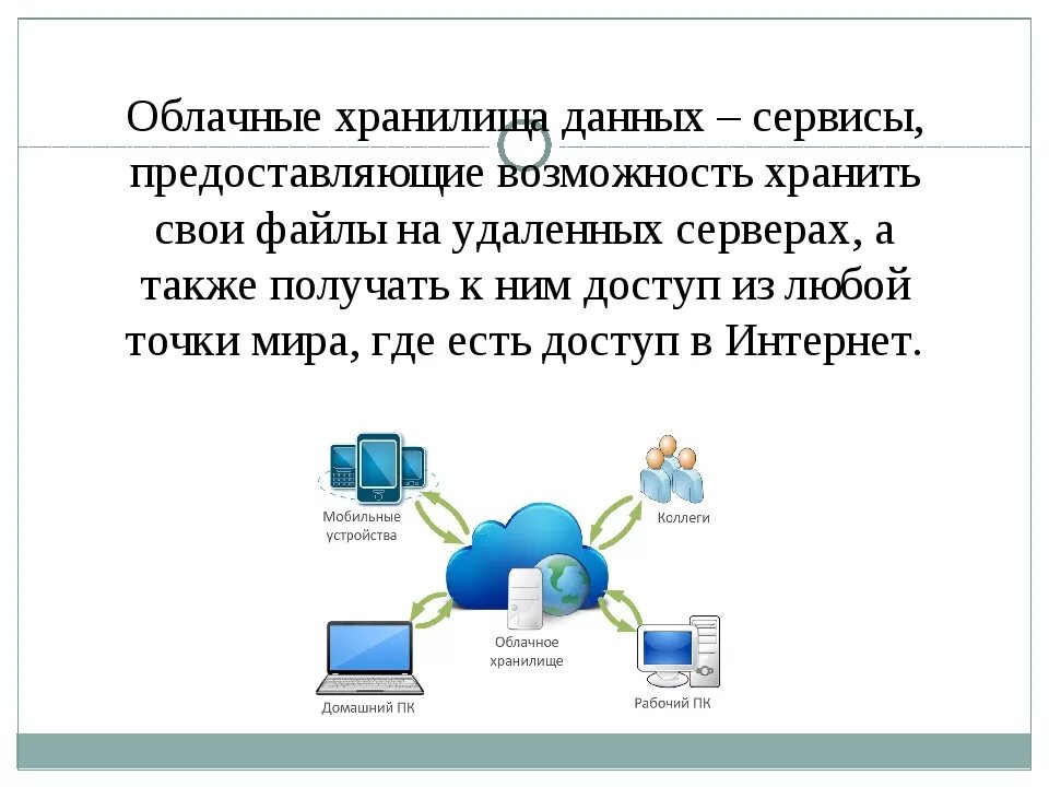 Хранение информации в интернете. Облачное хранилище. Облачное хранилище схема. Облачные сервисы схема. Информация об облачном хранилище данных.