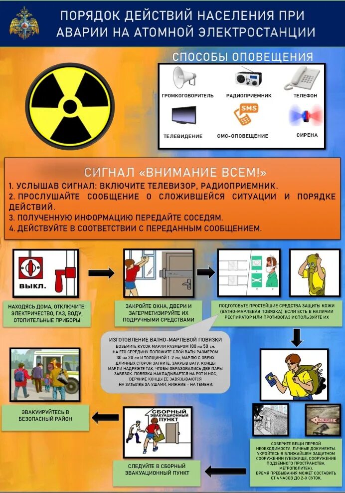 Действия при радиационной аварии. Действия населения при аварии на хоо. Действия населения при химической аварии. Правила безопасного поведения при авариях с выбросом. Порядок действий при химической аварии.