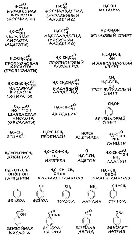 Тривиальные названия химических соединений. Названия органических веществ таблица для ЕГЭ. Тривиальные названия в органической химии. Тривиальные названия органических соединений. Органическая химия тривиальные названия веществ.