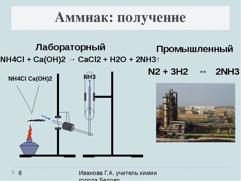 Аммиак состоит из азота и водорода. Способы получения аммиака в промышленности схема. Схема получения аммиака в промышленности. Получение аммиака в производстве реакция. Схема промышленного получения аммиака.