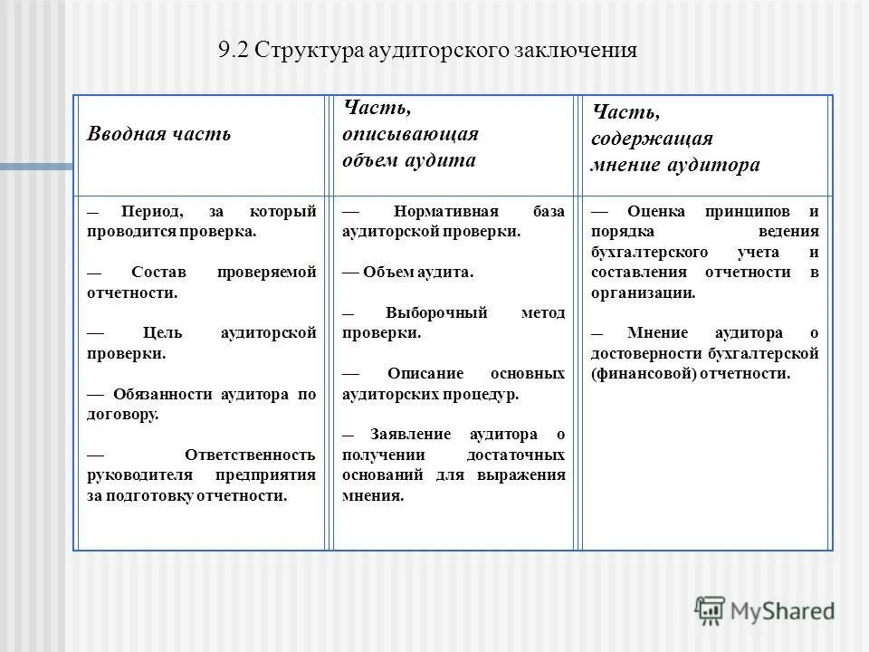 Структура содержания заключения. Содержание вводной части аудиторского заключения. вводная аналитическая и итоговая части аудиторского заключения. структура аудиторской проверки заключений. структура и содержание аудиторского заключения.