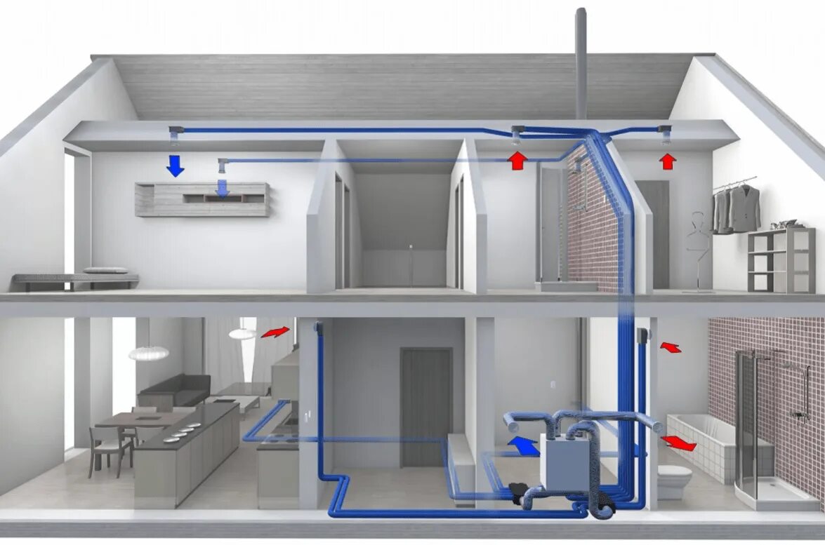 Проектирование воздуха отопления. Приточно-вытяжная система вентиляции с рекуперацией тепла. Вытяжная вентиляционная система в1. Система вентиляции с рекуператором. Приточно вытяжная система кондиционирования 2в1.