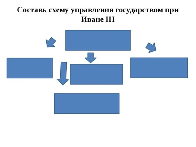 Схема управления государством при Иване 3. Органы власти при Иване 3 схема. Схема управления государством при Иване 3 схема. Учреждения при иване 3