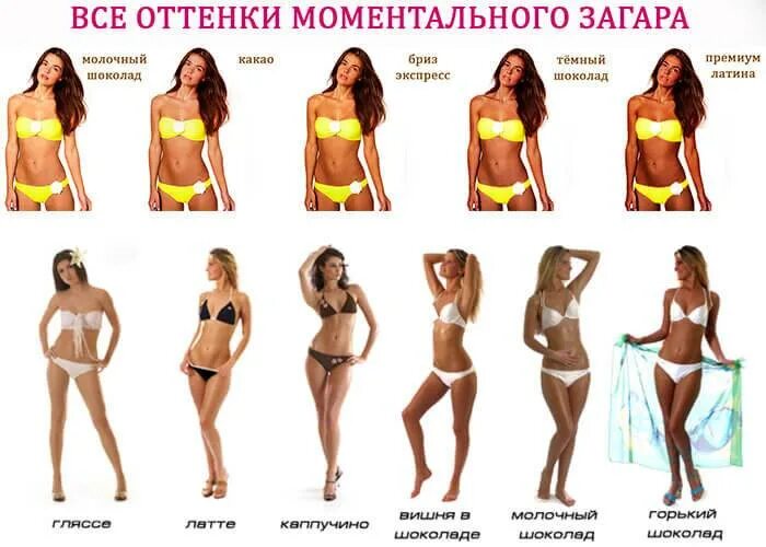 Сколько нужно времени чтобы загореть на солнце