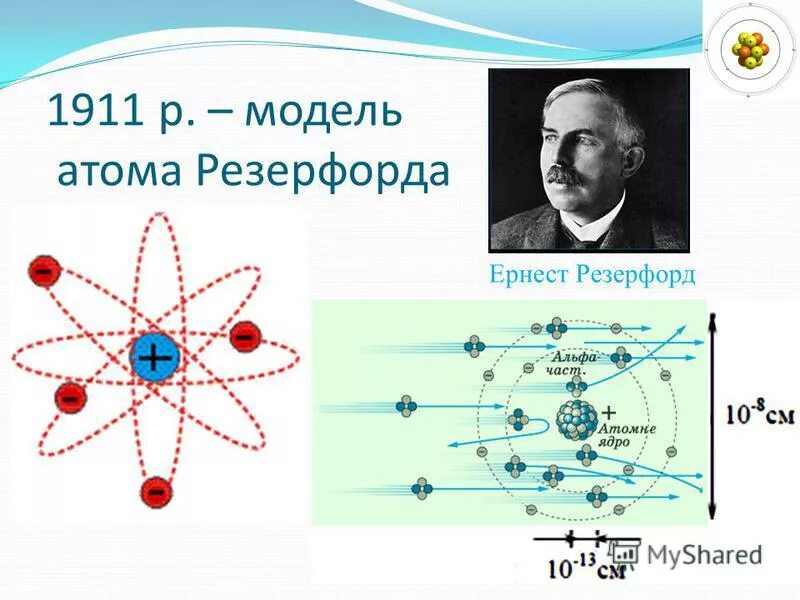 Какой заряд имеет ядро атома резерфорда. Опыт Резерфорда строение атома рисунок.