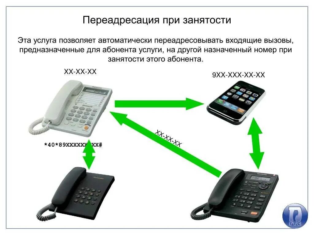 Почему включается переадресация. Переадресация вызова. переадресация звонков. схема переадресации звонков. переадресация на стационарном телефоне.