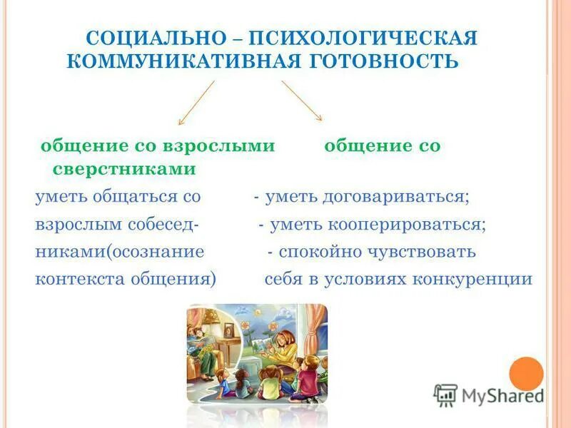 Психологическая готовность. Коммуникативная готовность к школе. Коммуникативные умения дошкольников. Коммуникативная толерантность. Формирование готовности к общению.