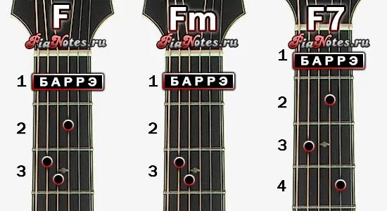 Е 7 аккорд на гитаре. Е 7 аккорд на гитаре. E7 аккорд гитара. Аккорд е7 на гитаре. E7 аккорд гитара.