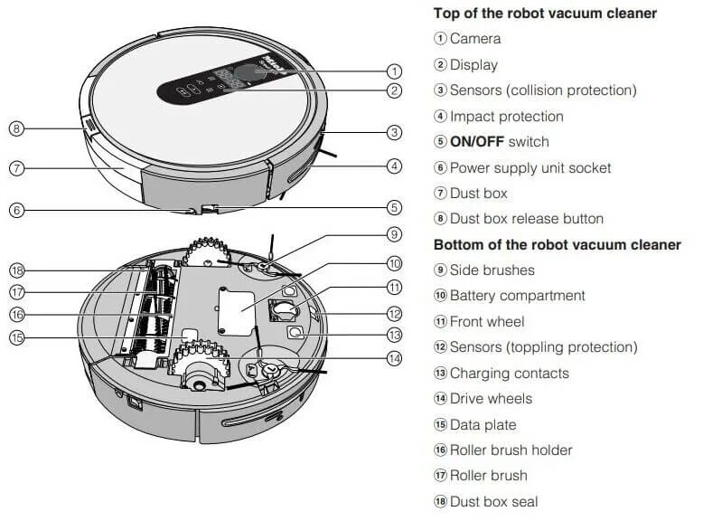 Пылесос Xiaomi Robot Vacuum-Mop 2s датчики. Робот пылесос схема Philips. Tab-qt36b робот пылесос. Датчик для робота пылесоса Haier. Почему робот пылесос не на базе