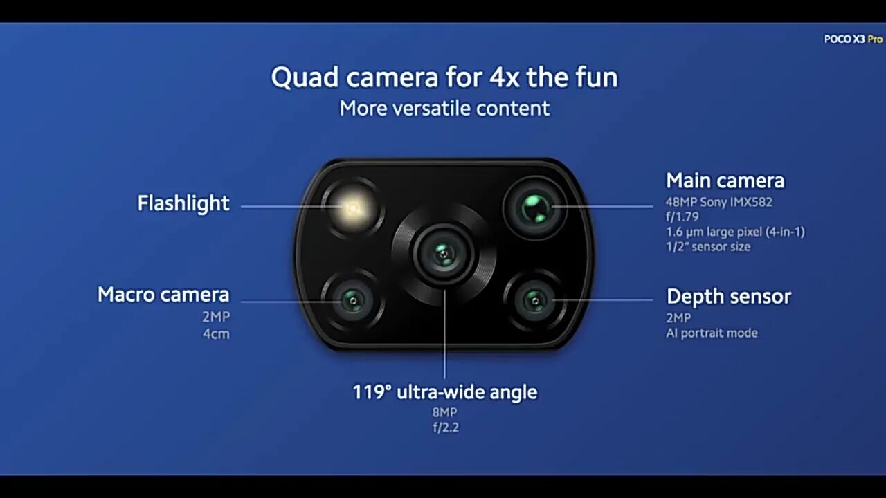 Настройка пока х3 про. Камера поко x3 Pro. Poco x3 Pro 256gb камера. Xiaomi poco x3 Pro 8/256gb камера. Poco x3 Pro датчики.