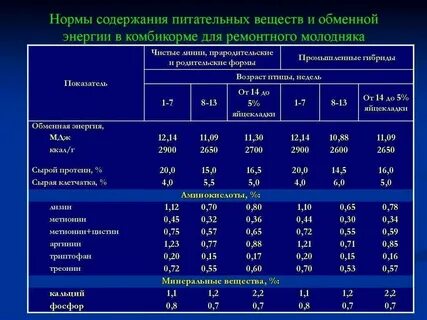 Отложение питательных веществ в запас