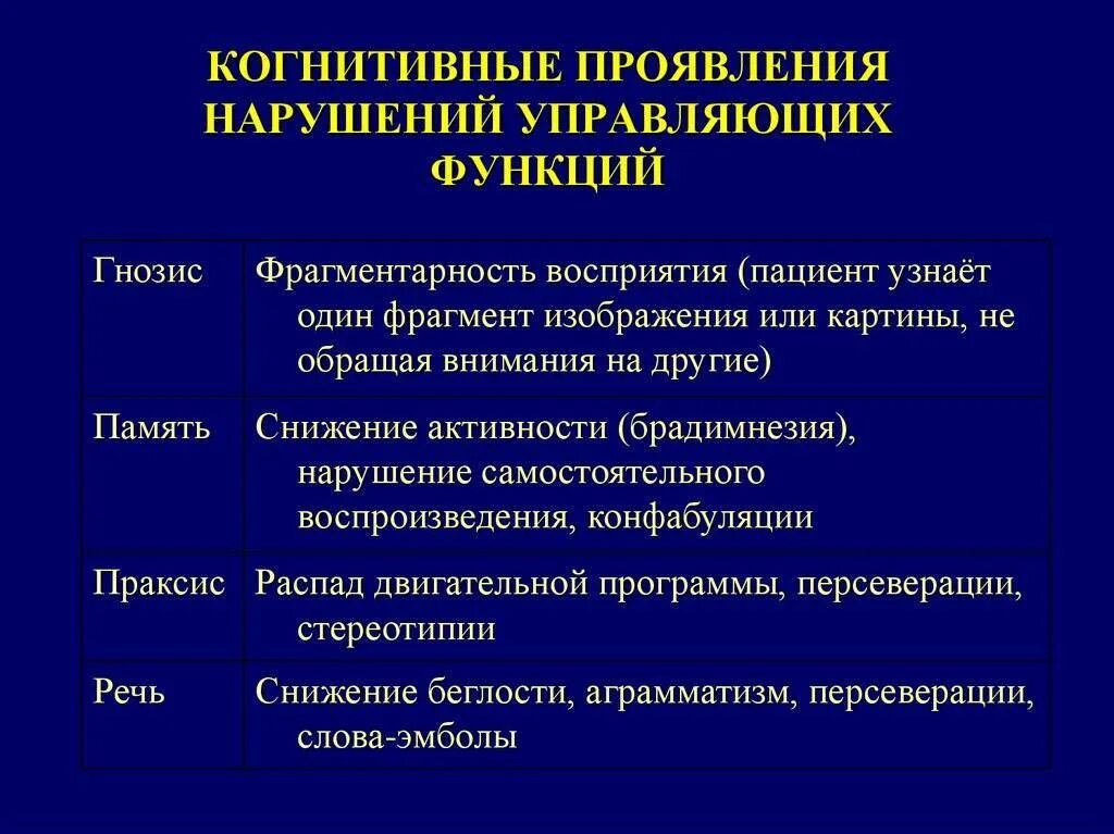Когнетивные функции это