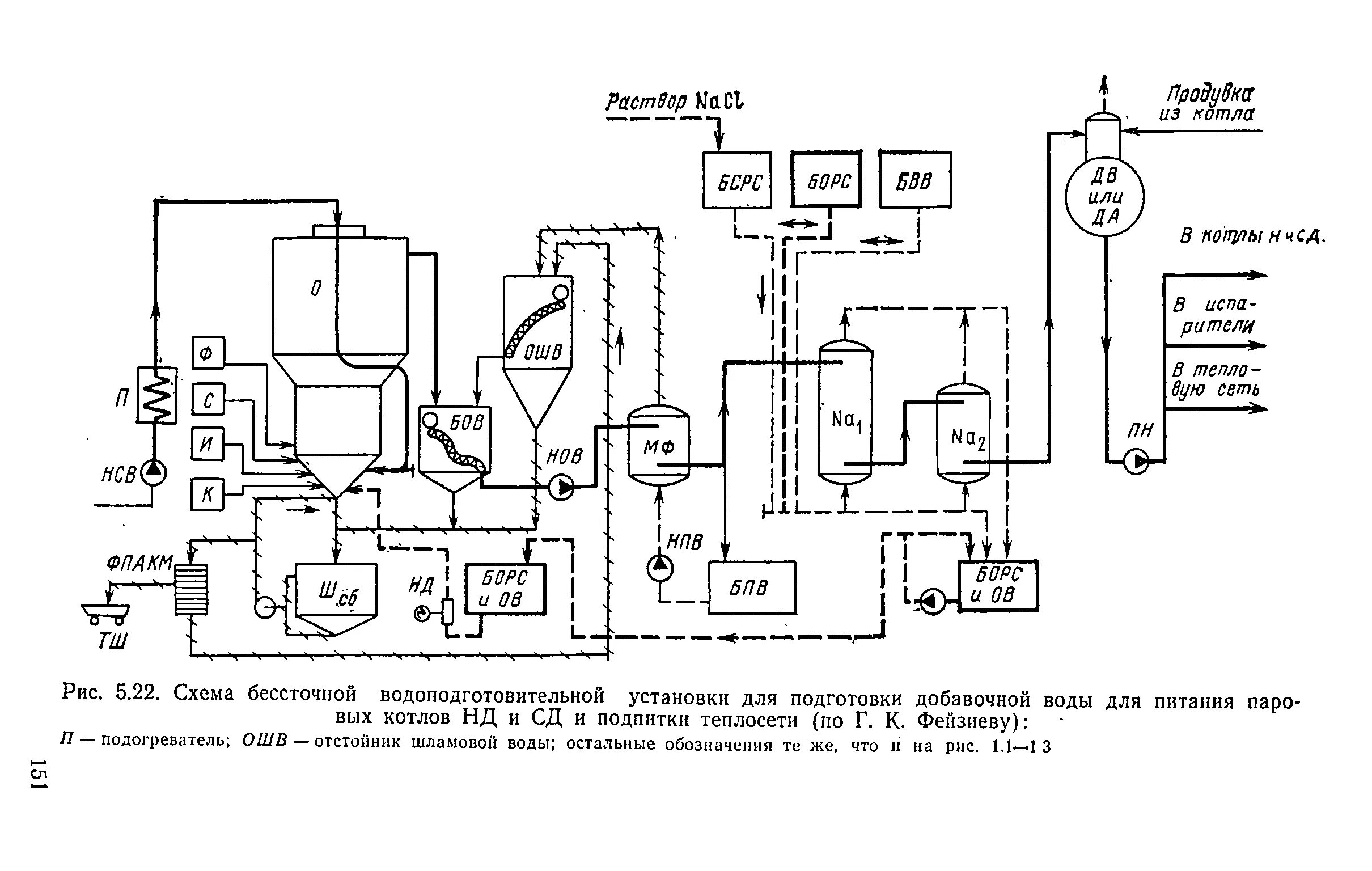 Схема водоподготовительной установки котельной. Принципиальная схема котла. Принципиальная схема водоподготовки котельной. Схема химводоочистки для паровых котлов. Подпитка котлов сырой водой