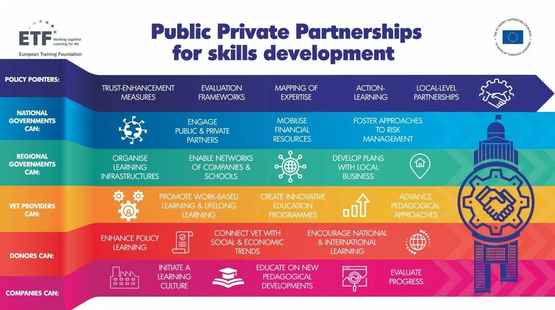 Private partnership. Public private partnerships. Public-private partnerships в водоснабжении. Public–private partnerships Report in Russia 2022. European Training Foundation Torino.