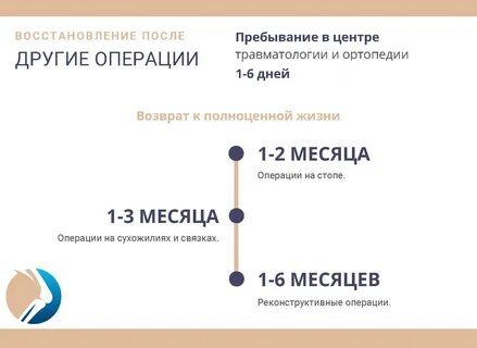 Центры травматологии и ортопедии отзывы