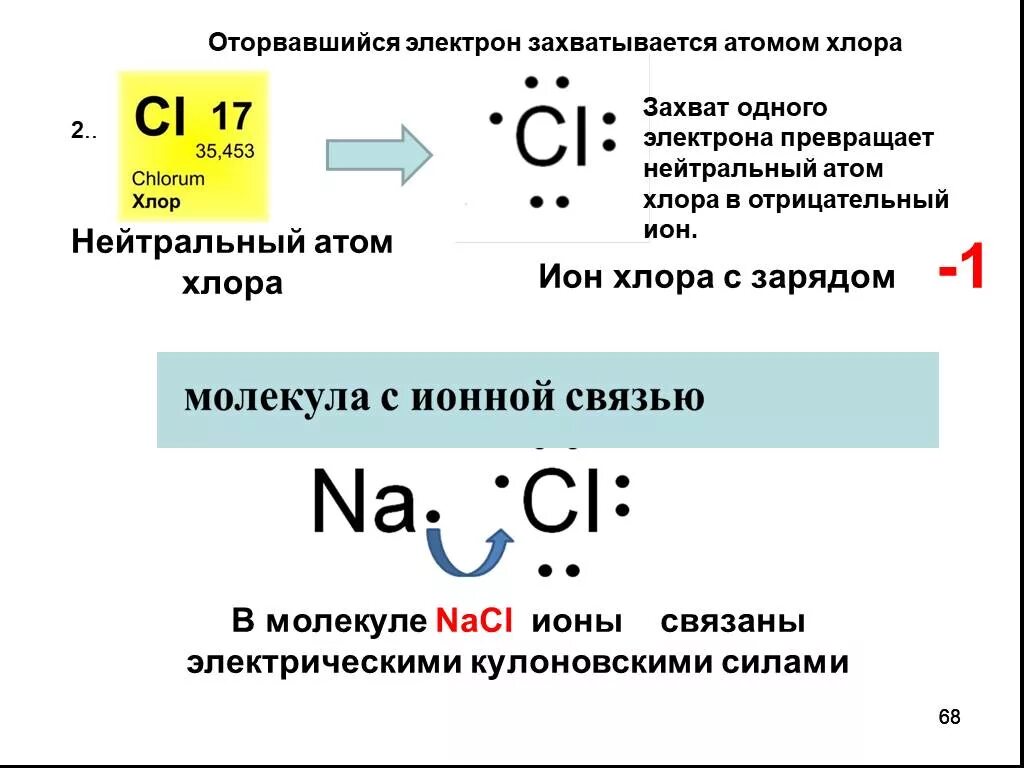 Сколько атомов содержится в хлоре