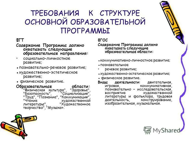 Программа должно охватывать образовательных областей. Содержание образовательной программы должно. 5 областей фгос. Содержание программы должно охватывать. Характер домашнего задания.
