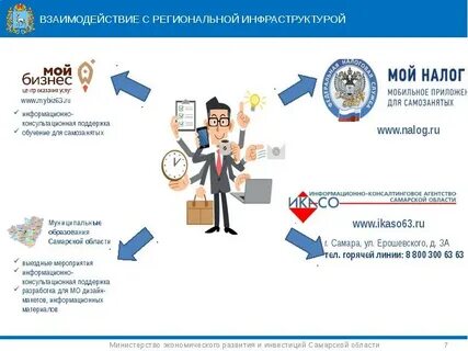 Учет налога на профессиональный доход