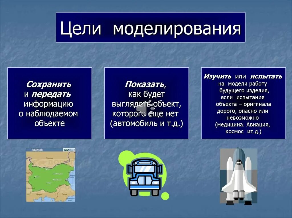 Выбери цели моделирования. Цели моделирования в информатике. примеры моделирования. цели моделирования. цель моделирования примеры.