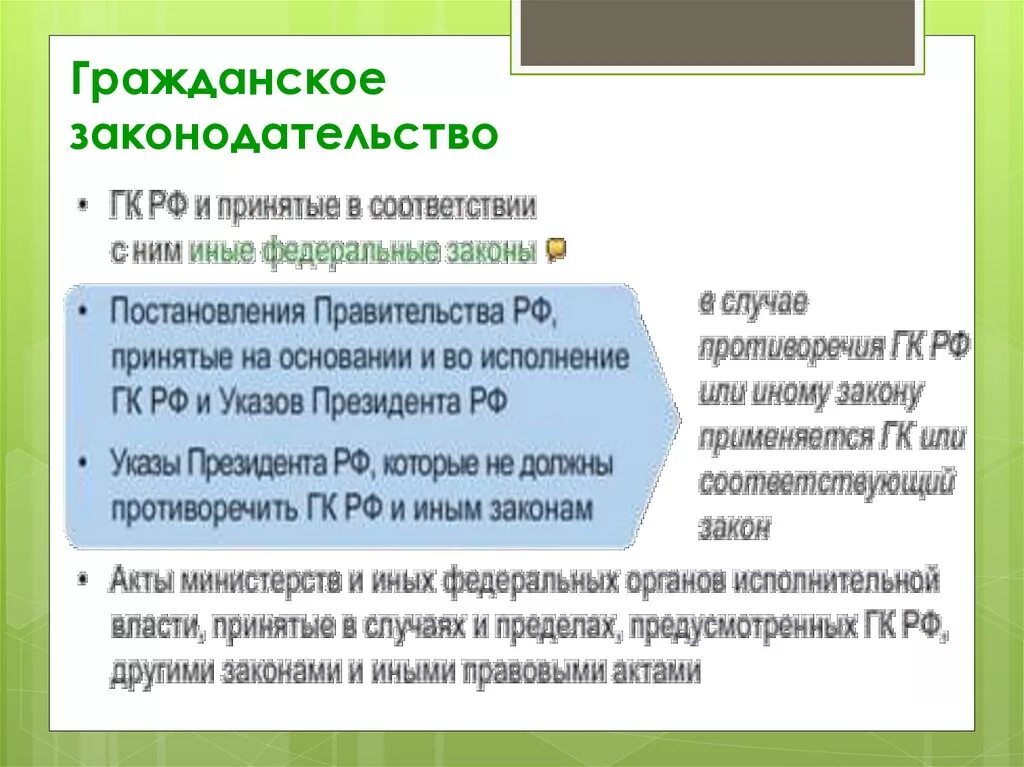 Основы гражданского законодательства. Дайте характеристику системе гражданского законодательства.