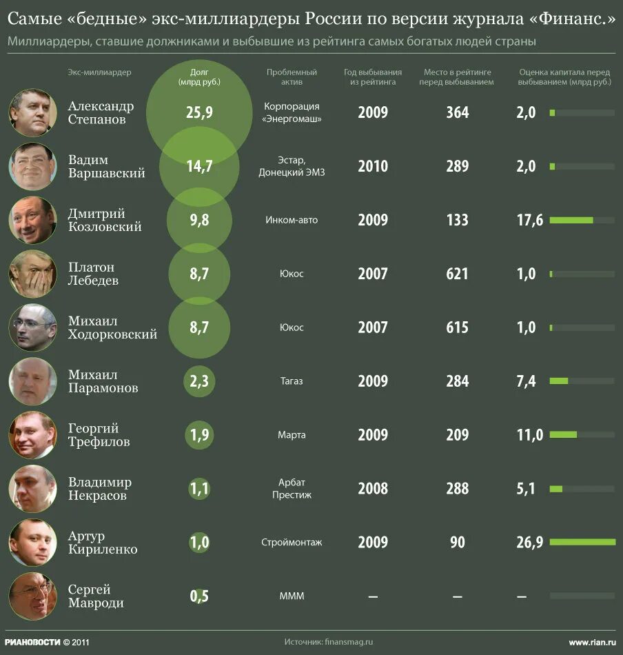 Список самых бедных стран. Статистика богатых и бедных людей. Список самых бедных людей в мире. Топ стран самые богатые люди.