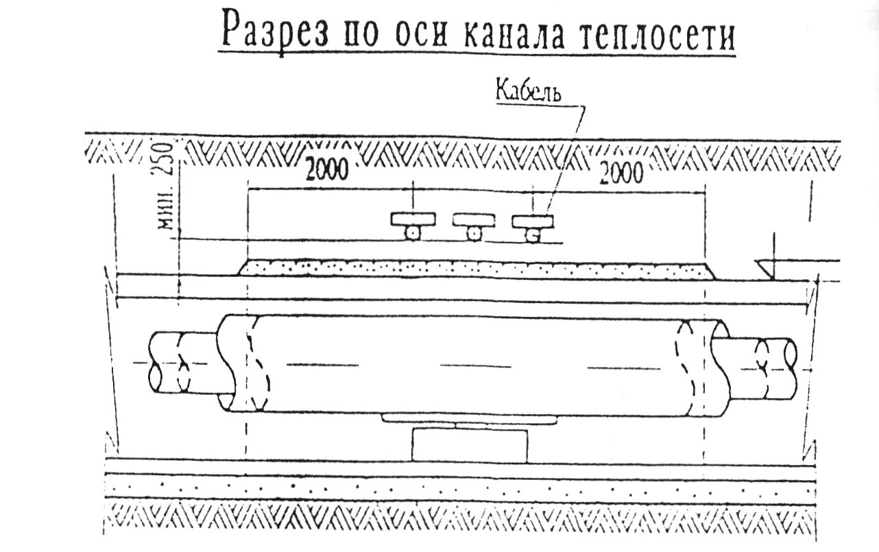 Прокладка кабельной линии параллельно с теплопроводом. Пересечение теплотрассы с кабелем 0.4 кв. Продольный профиль прокладки кабеля 10кв. Разрез под теплотрасой кабельнойлинии. Пересечение кабельных линий в земле.